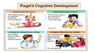 Piaget’s Cognitive Development
theory
 
