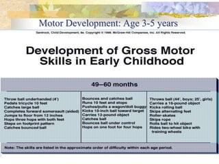 Motor Development: Age 3-5 years
 