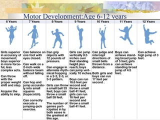 Motor Development:Age 6-12 years
 