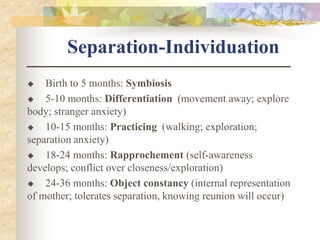 Separation-Individuation
 Birth to 5 months: Symbiosis
 5-10 months: Differentiation (movement away; explore
body; stranger anxiety)
 10-15 months: Practicing (walking; exploration;
separation anxiety)
 18-24 months: Rapprochement (self-awareness
develops; conflict over closeness/exploration)
 24-36 months: Object constancy (internal representation
of mother; tolerates separation, knowing reunion will occur)
 
