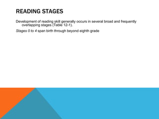READING STAGES Development of reading skill generally occurs in several broad and frequently overlapping stages (Table 12-1). Stages 0 to 4  span birth through beyond eighth grade 