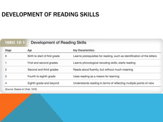 DEVELOPMENT OF READING SKILLS 