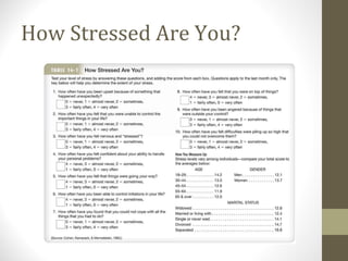 How Stressed Are You? 