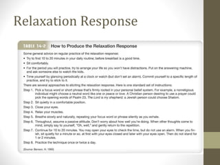 Relaxation Response 