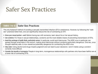 Safer Sex Practices 