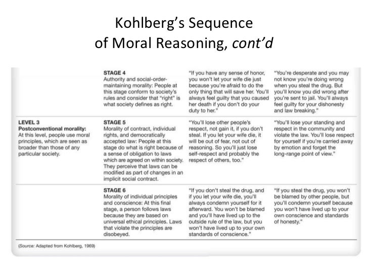 Child development, chapter 15, paduano