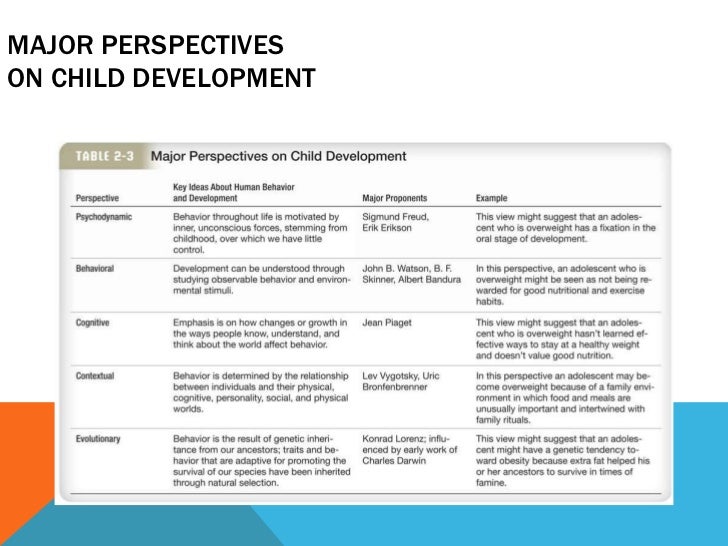 Child Development Chapter 2 Caprice Paduano