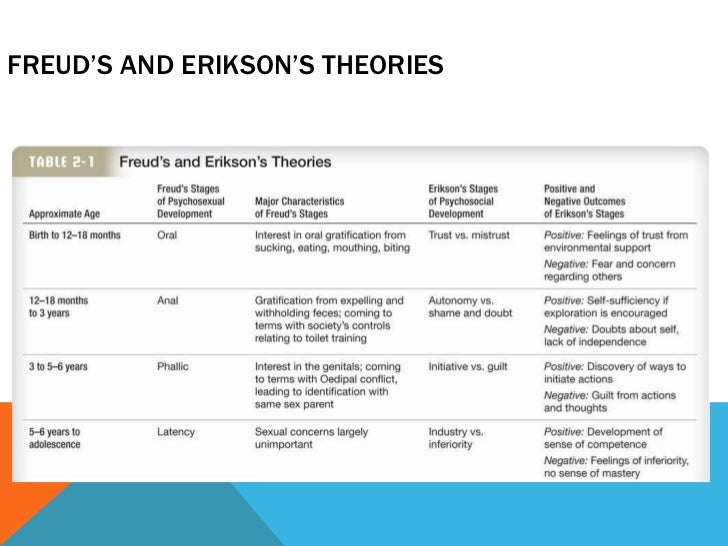 psychology child observation and erikson theory psychology child observation and erikson theory