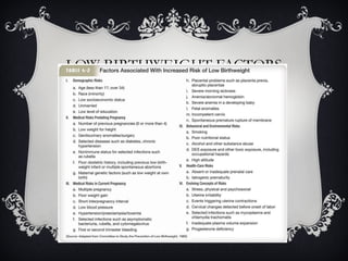 LOW BIRTHWEIGHT FACTORS 