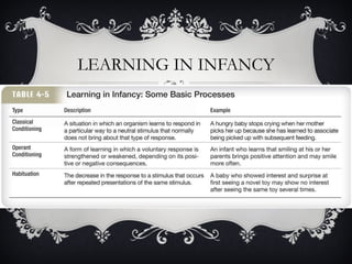LEARNING IN INFANCY 