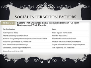 SOCIAL INTERACTION FACTORS 