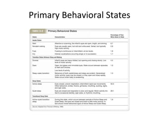 Primary Behavioral States 
