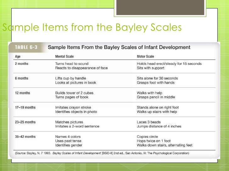 measuring childrens intelligence using the bayley scales of infant and toddler development and the p “the bayley scales of infant development “wechsler intelligence scale for children infant intelligence scores” a sociopolitical question. measuring childrens intelligence using the bayley scales of infant and toddler development and the p “the bayley scales of infant development “wechsler intelligence scale for children infant intelligence scores” a sociopolitical question.