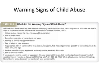 Warning Signs of Child Abuse
 