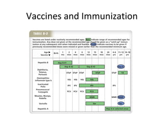 Vaccines and Immunization
 