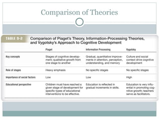 Comparison of Theories 