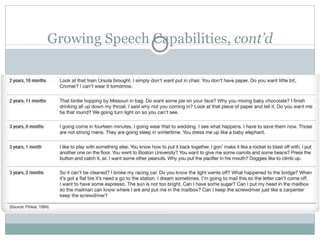 Growing Speech Capabilities,  cont’d 