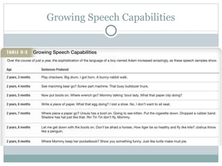 Growing Speech Capabilities 