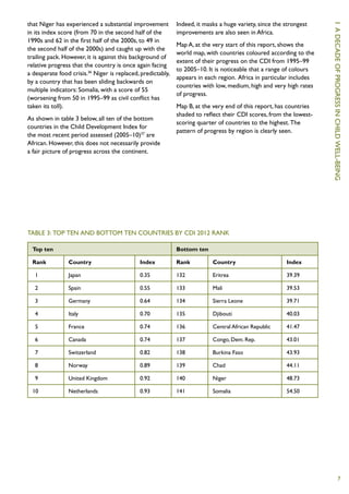 that Niger has experienced a substantial improvement         Indeed, it masks a huge variety, since the strongest




                                                                                                                     1  A DECADE OF PROGRESS IN CHILD WELL-BEING
in its index score (from 70 in the second half of the        improvements are also seen in Africa.
1990s and 62 in the first half of the 2000s, to 49 in
                                                             Map A, at the very start of this report, shows the
the second half of the 2000s) and caught up with the
                                                             world map, with countries coloured according to the
trailing pack. However, it is against this background of
                                                             extent of their progress on the CDI from 1995–99
relative progress that the country is once again facing
                                                             to 2005–10. It is noticeable that a range of colours
a desperate food crisis.36 Niger is replaced, predictably,
                                                             appears in each region. Africa in particular includes
by a country that has been sliding backwards on
                                                             countries with low, medium, high and very high rates
multiple indicators: Somalia, with a score of 55
                                                             of progress.
(worsening from 50 in 1995–99 as civil conflict has
taken its toll).                                             Map B, at the very end of this report, has countries
                                                             shaded to reflect their CDI scores, from the lowest-
As shown in table 3 below, all ten of the bottom
                                                             scoring quarter of countries to the highest. The
countries in the Child Development Index for
                                                             pattern of progress by region is clearly seen.
the most recent period assessed (2005–10)37 are
African. However, this does not necessarily provide
a fair picture of progress across the continent.




Table 3: Top ten and bottom ten countries by CDI 2012 rank

  Top ten			                                                 Bottom ten	

  Rank	 Country	                             Index	Rank	 Country	                                       Index

  	1	           Japan	                       0.35	           132	          Eritrea	                     39.39	

  	2	           Spain	                       0.55	           133	          Mali	                        39.53	

  	 3	          Germany	                     0.64	           134	          Sierra Leone	                39.71	

  	4	           Italy	                       0.70	           135	          Djibouti	                    40.03	

  	 5	          France	                      0.74	           136	          Central African Republic	    41.47	

  	 6	          Canada	                      0.74	           137	          Congo, Dem. Rep.	            43.01	

  	 7	          Switzerland	                 0.82	           138	          Burkina Faso	                43.93	

  	8	           Norway	                      0.89	           139	          Chad	                        44.11	

  	 9	          United Kingdom	              0.92	           140	          Niger	                       48.73	

  10	 Netherlands	                           0.93	141	 Somalia	                                         54.50




                                                                                                                                         7
 
