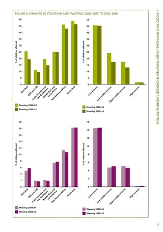% of children affected                                                                                                                                                                                % of children affected




                                                                                                                                                                                                                                                                                                  0
                                                                                                                                                                                                                                                                                                      5
                                                                                                                                                                                                                                                                                                                     10
                                                                                                                                                                                                                                                                                                                          15
                                                                                                                                                                                                                                                                                                                                  20
                                                                                                                                                                                                                                                                                                                                            25
                                                                                                                                                                                                                                                                                                                                                             30
                                                                                                                                                                                                                                                                                                                                                                  35
                                                                                                                                                                                                                                                                                                                                                                       40
                                                                                                                                                                                                                                                                                                                                                                                  45
                                                                                                                                                                                                                                                                                                                                                                                         50




                                                                                                     0
                                                                                                         2
                                                                                                             4
                                                                                                                     6
                                                                                                                            8
                                                                                                                                  10
                                                                                                                                         12
                                                                                                                                                  14
                                                                                                                                                            16
                                                                                                                                                                  18
                                                                                                                                                                       20
                                                                                  Ea                                                                                                                                                                                Ea
                                                                                     s                                                                                                                                                                                             st
                                                                                      tA                                                                                                                                                                                                A
                                                                                        sia                                                                                                                                                                                                 sia
                                                                           C                                                                                                                                                                                  C
                                                                            EE                                                                                                                                                                                    EE
                                                                La                 an                                                                                                                                                               La                    an
                                                                                         d                                                                                                                                                                                  d
                                                                     tin                     C                                                                                                                                                         tin              C




              Wasting 2005–10
                                         Wasting 2000–04
                                                                                                                                                                                                   Stunting 2005–10
                                                                                                                                                                                                                            Stunting 2000–04
                                                                                       IS                                                                                                                                                                                  IS
                                                                 th Am                                                                                                                                                                               th Am
                                                                    e er                                                                                                                                                                                e er
                                                                       C ic                                                                                                                                                                                C ic
                                                                         a       a                                                                                                                                                                           a       a
                                                                   M rib an                                                                                                                                                                            M rib an
                                                                      id      be d                                                                                                                                                                        id      be d
                                                                        d         a                                                                                                                                                                         d         a
                                                                    no le E n                                                                                                                                                                           no le E n
                                                                        rt as                                                                                                                                                                               rt as
                                                                          h ta                                                                                                                                                                                h ta
                                                               Su           A                                                                                                                                                                      Su           A
                                                                  b-           fr nd                                                                                                                                                                  b-           fr nd
                                                                                 ic                                                                                                                                                                                  ic
                                                                     Sa
                                                                        ha          a                                                                                                                                                                    Sa
                                                                                                                                                                                                                                                            ha          a
                                                                           ra                                                                                                                                                                                  ra
                                                                              n                                                                                                                                                                                   n
                                                                                A                                                                                                                                                                                   A
                                                                                   fr                                                                                                                                                                                  fr
                                                                                      ic                                                                                                                                                                                  ic
                                                                                         a                                                                                                                                                                                   a
                                                                          So                                                                                                                                                                                  So
                                                                             ut                                                                                                                                                                                  ut
                                                                                 h                                                                                                                                                                                   h
                                                                                   A                                                                                                                                                                                   A
                                                                                      sia                                                                                                                                                                                 sia



                                                                                                                         % of children affected                                                                                                                                                   0                            % of children affected
                                                                                                                                                                                                                                                                                                      5
                                                                                                                                                                                                                                                                                                                     10
                                                                                                                                                                                                                                                                                                                          15
                                                                                                                                                                                                                                                                                                                                  20
                                                                                                                                                                                                                                                                                                                                            25
                                                                                                                                                                                                                                                                                                                                                             30
                                                                                                                                                                                                                                                                                                                                                                  35
                                                                                                                                                                                                                                                                                                                                                                       40
                                                                                                                                                                                                                                                                                                                                                                                  45
                                                                                                                                                                                                                                                                                                                                                                                         50




                                                                                                     0
                                                                                                         2
                                                                                                                 4
                                                                                                                          6
                                                                                                                                  8
                                                                                                                                           10
                                                                                                                                                       12
                                                                                                                                                                 14
                                                                                                                                                                       16
                                                                           Lo                                                                                                                                                                                 Lo
                                                                             w                                                                                                                                                                                  w
                                                                                     in                                                                                                                                                                                     in
                                                                                          co                                                                                                                                                                                       co
                                                                                             m                                                                                                                                                                                          m
                                                               Lo                                e                                                                                                                                                 Lo                                        e
                                                                 w                                                                                                                                                                                   w
                                                                  -m                                                                                                                                                                                     -m
                                                                           id                                                                                                                                                                                id




     Wasting 2005–10
                                Wasting 2000–04
                                                                                                                                                                                        Stunting 2005–10
                                                                                                                                                                                                                 Stunting 2000–04
                                                                             dl                                                                                                                                                                                dl
                                                                                 e                                                                                                                                                                                  e
                                                                                     in                                                                                                                                                                                     in
                                                                                          co                                                                                                                                                                                       co
                                                           U                                 m                                                                                                                                                 U                                        m
                                                               pp                                e                                                                                                                                              pp                                           e
                                                                    er                                                                                                                                                                              er
                                                                      -m                                                                                                                                                                              -m
                                                                           id                                                                                                                                                                                id
                                                                                                                                                                                                                                                                                                                                                                                              Figure 4: Changes in Stunting and Wasting, 2000–2004 to 2005–2010




                                                                             dl                                                                                                                                                                                dl
                                                                                 e                                                                                                                                                                                  e
                                                                                     in                                                                                                                                                                                     in
                                                                                         co                                                                                                                                                                                        co
                                                                                             m                                                                                                                                                                                          m
                                                                                              e                                                                                                                                                                                              e

                                                                           H                                                                                                                                                                                  H
                                                                            ig                                                                                                                                                                                 ig
                                                                               h                                                                                                                                                                                   h
                                                                                     in                                                                                                                                                                                     in
                                                                                          co                                                                                                                                                                                       co
                                                                                             m                                                                                                                                                                                          m
                                                                                                 e                                                                                                                                                                                           e




                                                                                                                                                                       undernutrition                                                                                  increased                          threaten                 crises        financial                  and        ood             3  F




17
 