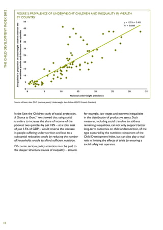 the child development index 2012

                                         Figure 5: Prevalence of underweight children and inequality in wealth
                                         by country
                                                                                                      50                                                     y = 1.353x + 2.451
                                     Inequalities in proportion of underweight children between the


                                                                                                                                                             R2 = 0.6088
                                                                                                      45
                                            wealthiest quintile and the bottom two quintiles




                                                                                                      40


                                                                                                      35


                                                                                                      30


                                                                                                      25


                                                                                                      20


                                                                                                      15


                                                                                                      10


                                                                                                       5


                                                                                                       0
                                                                                                       	 0	 5	 10	15	 20	25	30	35
                                                                                                                National underweight prevalence

                                   Source of basic data: DHS (various years), Underweight data follow WHO Growth Standard




                                   In the Save the Children study of social protection,                                     for example, low wages and extreme inequalities
                                   A Chance to Grow,54 we showed that using social                                          in the distribution of productive assets. Such
                                   transfers to increase the share of income of the                                         measures, including social transfers to address
                                   poorest two quintiles by just 10% – at a total cost                                      remaining inequalities, can not only support better
                                   of just 1.5% of GDP – would reverse the increase                                         long-term outcomes on child undernutrition, of the
                                   in people suffering undernutrition and lead to a                                         type captured by the nutrition component of the
                                   substantial reduction simply by reducing the number                                      Child Development Index, but can also play a vital
                                   of households unable to afford sufficient nutrition.                                     role in limiting the effects of crisis by ensuring a
                                                                                                                            social safety net operates.
                                   Of course, serious policy attention must be paid to
                                   the deeper structural causes of inequality – around,




18
 