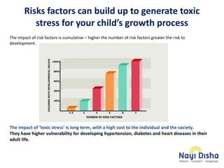 Developmental milestones in your child and factors influencing them ...