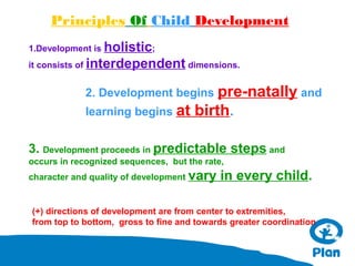 Principles Of Child Development
1.Development is holistic;
it consists of interdependent dimensions.

2. Development begins pre-natally and
learning begins at

birth.

3. Development proceeds in predictable steps and
occurs in recognized sequences, but the rate,
character and quality of development vary

in every child.

(+) directions of development are from center to extremities,
from top to bottom, gross to fine and towards greater coordination

 