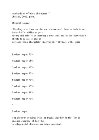 motivations of book characters ”
(Fravel, 2013, para.
Original source
“Reading also involves the social/emotional domain both in an
individual’s ability to per-
severe and take risks learning a new skill and in the individual’s
ability to relate to and un-
derstand book characters’ motivations” (Fravel, 2013, para
Student paper 75%
Student paper 65%
Student paper 69%
Student paper 77%
Student paper 70%
Student paper 63%
Student paper 68%
Student paper 70%
3
Student paper
The children playing with the trucks together in the film is
another example of how the
developmental domains are interconnected.
 