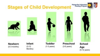 Stages of Child Development
School
Age
(5-12 years)
Newborn
(0-3 months)
Infant
(3-12
Months)
Toddler
(1-3 years)
Preschool
(3-5 years)
 