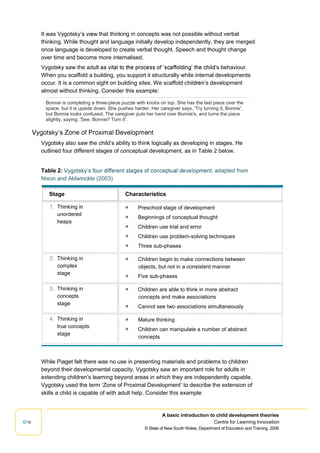 A basic introduction to child development theories
6/16 Centre for Learning Innovation
© State of New South Wales, Department of Education and Training, 2006
It was Vygotsky that thinking in concepts was not possible without verbal
thinking. While thought and language initially develop independently, they are merged
once language is developed to create verbal thought. Speech and thought change
over time and become more internalised.
Vygotsky saw the ad s behaviour.
When you scaffold a building, you support it structurally while internal developments
occur. It is a common sight on building sites. We scaffold chil s development
almost without thinking. Consider this example:
Bonnie is completing a three-piece puzzle with knobs on top. She has the last piece over the
space, but it is upside down. She pushes harder. Her caregiver says, 'Try turning it, Bonnie',
but Bonnie looks confused. The caregiver puts her hand over Bonnie's, and turns the piece
slightly, saying, 'See, Bonnie? Turn it'.
Vygotsky also saw the child s ability to think logically as developing in stages. He
outlined four different stages of conceptual development, as in Table 2 below.
Table 2: , adapted from
Nixon and Aldwinckle (2003)
Stage Characteristics
1. Thinking in
unordered
heaps
 Preschool stage of development
 Beginnings of conceptual thought·
 Children use trial and error
 Children use problem-solving techniques
 Three sub-phases
2. Thinking in
complex
stage
 Children begin to make connections between
objects, but not in a consistent manner
 Five sub-phases
3. Thinking in
concepts
stage
 Children are able to think in more abstract
concepts and make associations
 Cannot see two associations simultaneously
4. Thinking in
true concepts
stage
 Mature thinking
 Children can manipulate a number of abstract
concepts
While Piaget felt there was no use in presenting materials and problems to children
beyond their developmental capacity, Vygotsky saw an important role for adults in
extending children s learning beyond areas in which they are independently capable.
Vygotsky used the term Zone of Proximal Development to describe the extension of
skills a child is capable of with adult help. Consider this example:
 