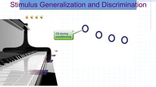 Stimulus Generalization and Discrimination
CS during
conditioning
 