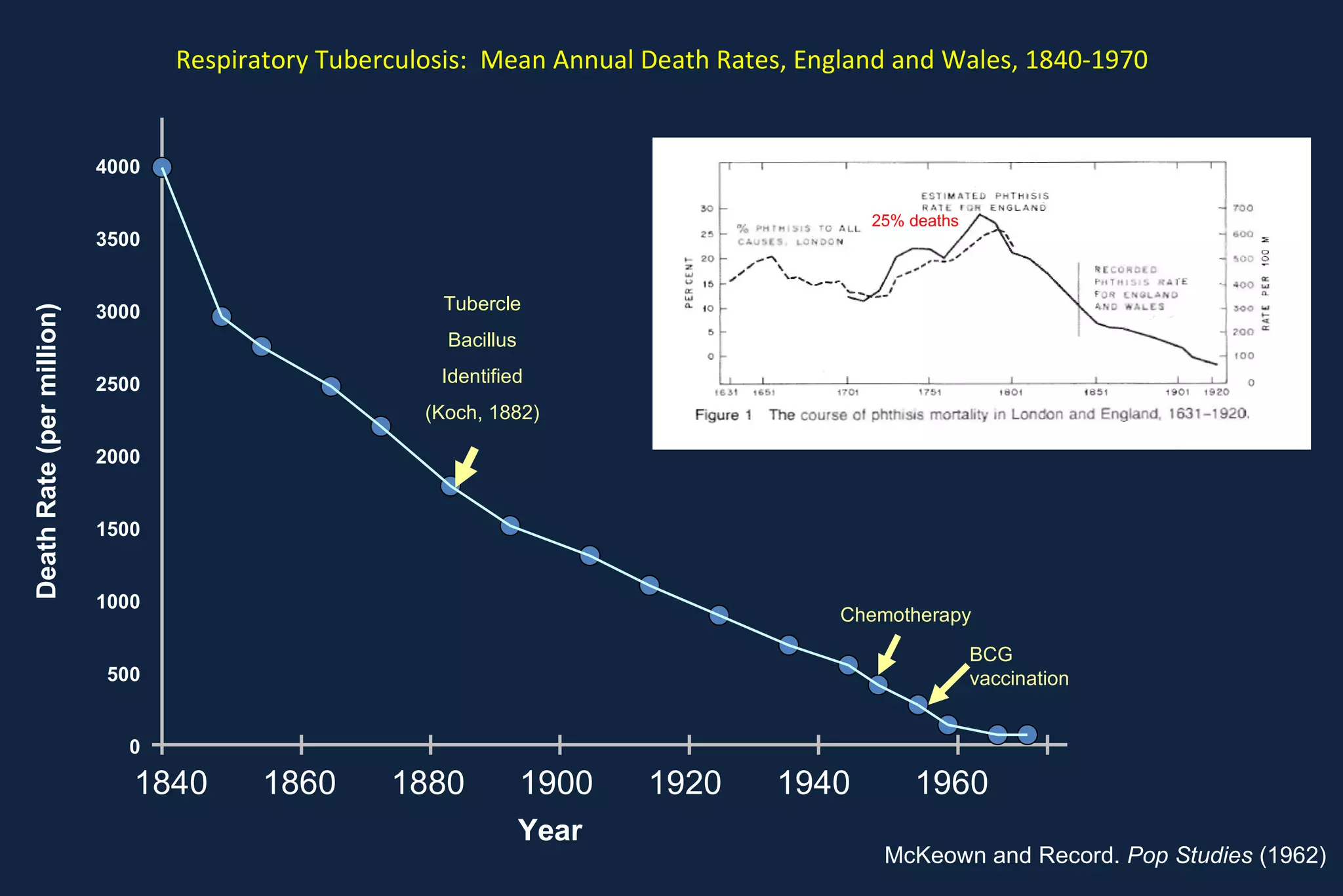 Thomas McKeown 1912-1988 1976 1988 