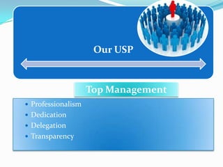 Our USP

Top Management
 Professionalism
 Dedication
 Delegation

 Transparency

 