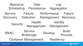 @chipchilders
RBAC
Security
Health
Management
Performance
Management
Failure
Detection
ResiliencyContainer Management
Resource
Scheduling
Data
Persistence
Routing
Build
Process
Service
Discovery
Service
Brokerage
Log
Aggregation
Identity
Management
Failure
Recovery