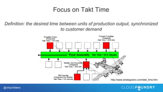 @chipchilders
Focus on Takt Time
Definition: the desired time between units of production output, synchronized
to customer demand
http://www.strategosinc.com/takt_time.htm