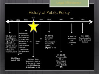 Legal Milestones


                             History of Public Policy
                                  1971
          ...
