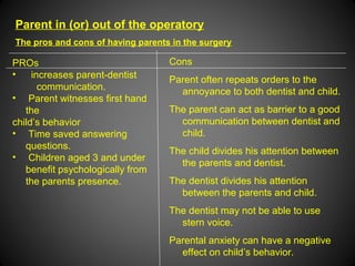 Parent in (or) out of the operatory
The pros and cons of having parents in the surgery
PROs
• increases parent-dentist
communication.
• Parent witnesses first hand
the
child’s behavior
• Time saved answering
questions.
• Children aged 3 and under
benefit psychologically from
the parents presence.
Cons
Parent often repeats orders to the
annoyance to both dentist and child.
The parent can act as barrier to a good
communication between dentist and
child.
The child divides his attention between
the parents and dentist.
The dentist divides his attention
between the parents and child.
The dentist may not be able to use
stern voice.
Parental anxiety can have a negative
effect on child’s behavior.
 