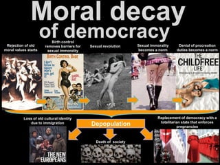 Moral decay
of democracyRejection of old
moral values starts
Sexual revolution
Birth control
removes barriers for
sexual immorality
Sexual immorality
becomes a norm
Denial of procreation
duties becomes a norm
Death of society
Replacement of democracy with a
totalitarian state that enforces
pregnancies
Depopulation
Loss of old cultural identity
due to immigration
 