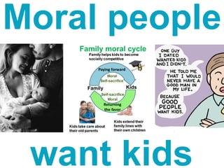 Moral people
Family moral cycle
Family Kids
want kids
 