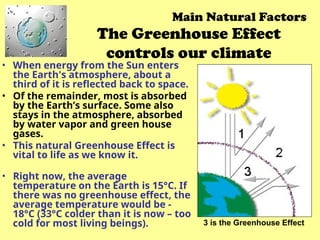 The Greenhouse Effect
controls our climate
• When energy from the Sun enters
the Earth's atmosphere, about a
third of it is reflected back to space.
• Of the remainder, most is absorbed
by the Earth’s surface. Some also
stays in the atmosphere, absorbed
by water vapor and green house
gases.
• This natural Greenhouse Effect is
vital to life as we know it.
• Right now, the average
temperature on the Earth is 15°C. If
there was no greenhouse effect, the
average temperature would be -
18°C (33°C colder than it is now – too
cold for most living beings).
Main Natural Factors
3 is the Greenhouse Effect
 