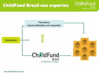 Doadores 
Parceiros especializados em esportes 
ChildFund Brasil nos esportes  