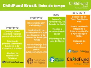 1960/1970 
1980/1990 
2000 
2010-2014 
ChildFund Brasil: linha do tempo 
Nova abordagem metodológica Implantação do Monito...