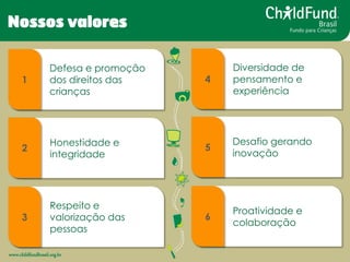 www.childfundbrasil.org.br 
Defesa e promoção 
dos direitos das 
crianças 
Nossos valores 
Honestidade e 
integridade 
Res...