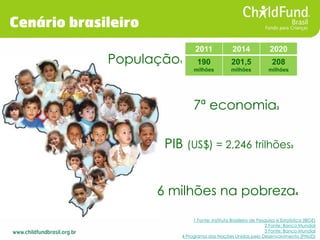 Cenário brasileiro 
População1 
2011 
2014 
2020 
190 milhões 
201,5 milhões 
208 milhões 
7ª economia2 
PIB (US$) = 2,246...