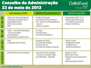 www.childfundbrasil.org 
. Comitê de Tecnologia: Oracle / Amazon Web . Comitê P&C – Net/Set 
. Patrimônio (nove imóveis) 
...