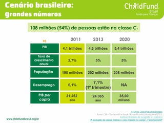 Cenário brasileiro: grandes números 
4,1 trilhões 
2,7% 
190 milhões 
6,1% 
11.6 
mil/ year 
4,8 trilhões 
5% 
202 milhões...