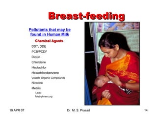 19 APR 07 Dr. M. S. Prasad 14
Breast-feedingBreast-feeding
Pollutants that may be
found in Human Milk
Chemical AgentsChemical Agents
DDT, DDE
PCB/PCDF
Dioxin
Chlordane
Heptachlor
Hexachlorobenzene
Volatile Organic Compounds
Nicotine
Metals
Lead
Methylmercury.
 