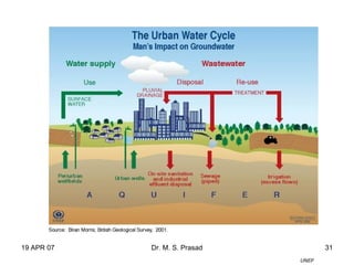 19 APR 07 Dr. M. S. Prasad 31
UNEP
 