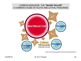 19 APR 07 Dr. M. S. Prasad 45
CARBON MONOXIDE: THE "SILENT KILLER"
A COMMON CAUSE OF ACUTE AND LETHAL POISONING
www.cdc.gov/nceh/airpollution/carbonmonoxide/checklist.htm
 