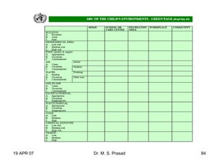 19 APR 07 Dr. M. S. Prasad 84
 